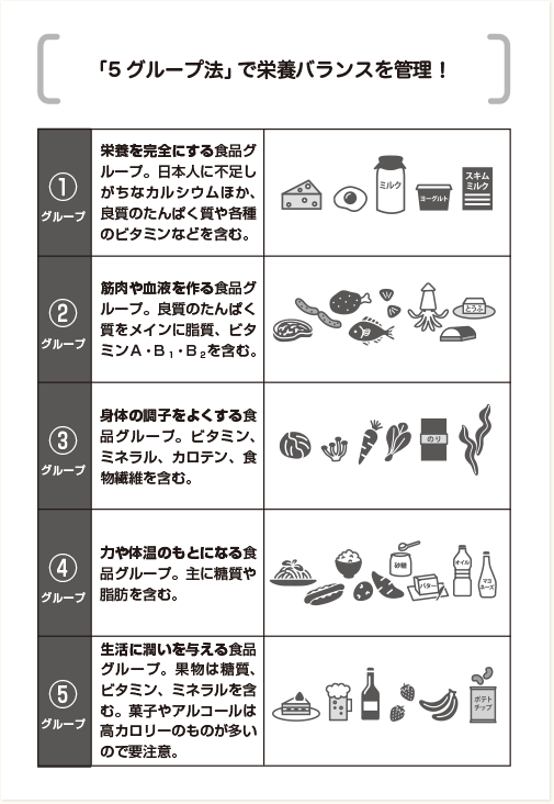 「５グループ法」で栄養バランスを管理！